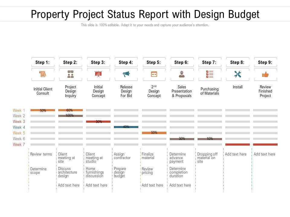 Property_Project_Status_Report_With_Design_Budget_Ppt_PowerPoint_Presentation_File_Layouts_PDF_Slide_1.jpg