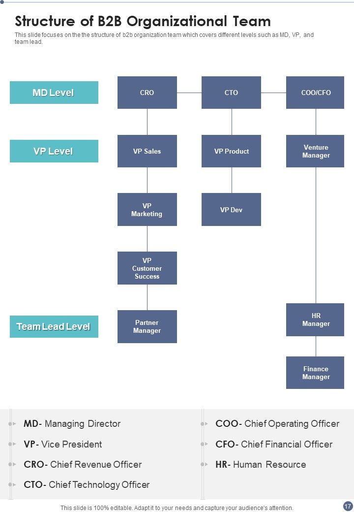 Proposal For B2B Services Example Document Report Doc Pdf Ppt