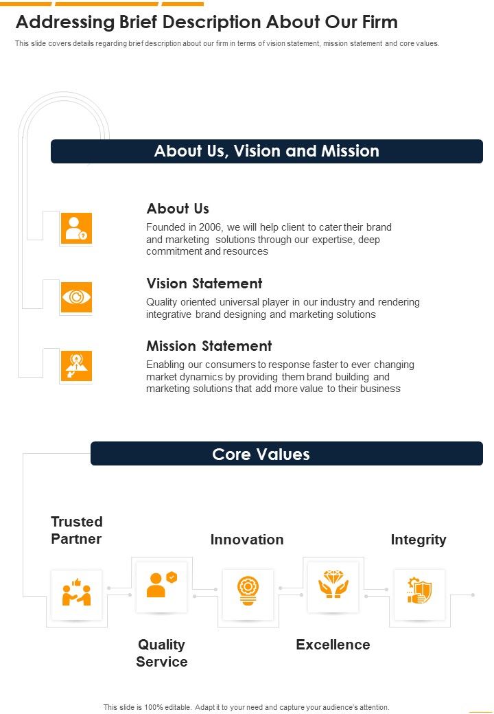 Proposal For Brand Expansion And Marketing Addressing Brief One Pager Sample Example Document Slide01