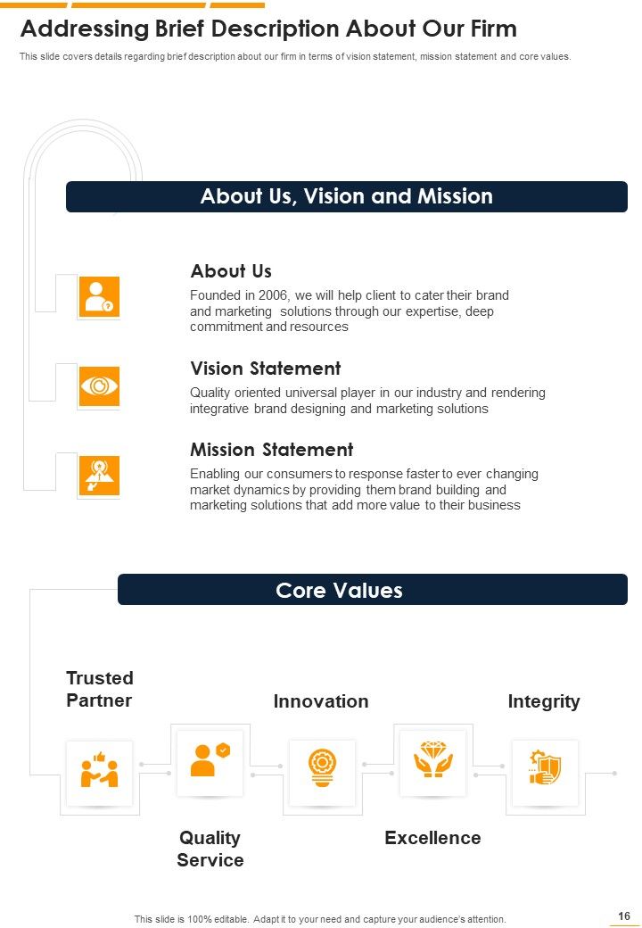 Proposal For Brand Expansion And Marketing Example Document Report Doc Pdf Ppt