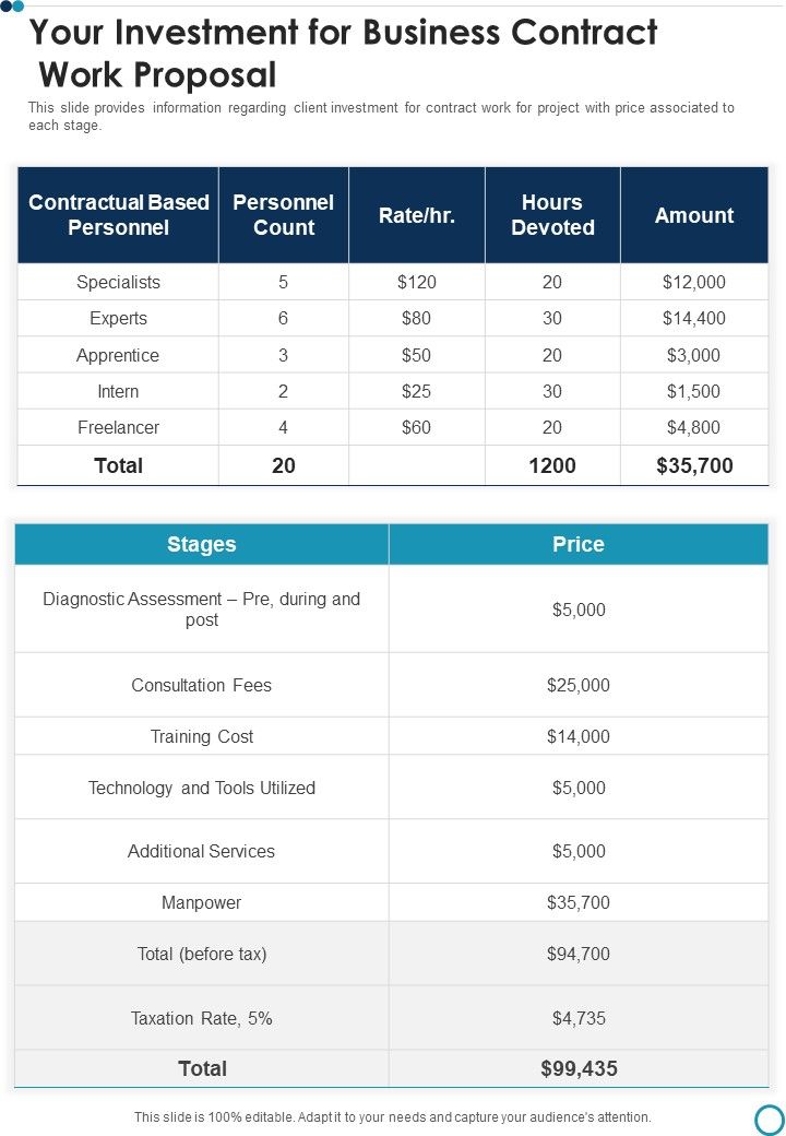Proposal For Business Contract Work Template Your Investment One Pager Sample Example Document Slide01