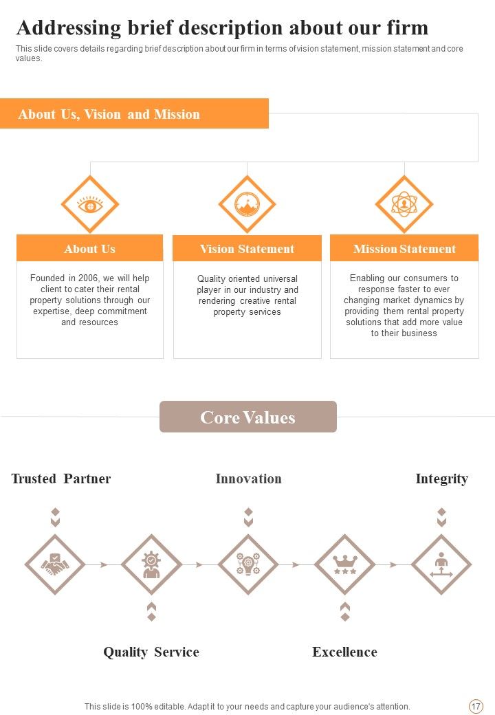 Proposal For Business Space Rental Example Document Report Doc Pdf Ppt
