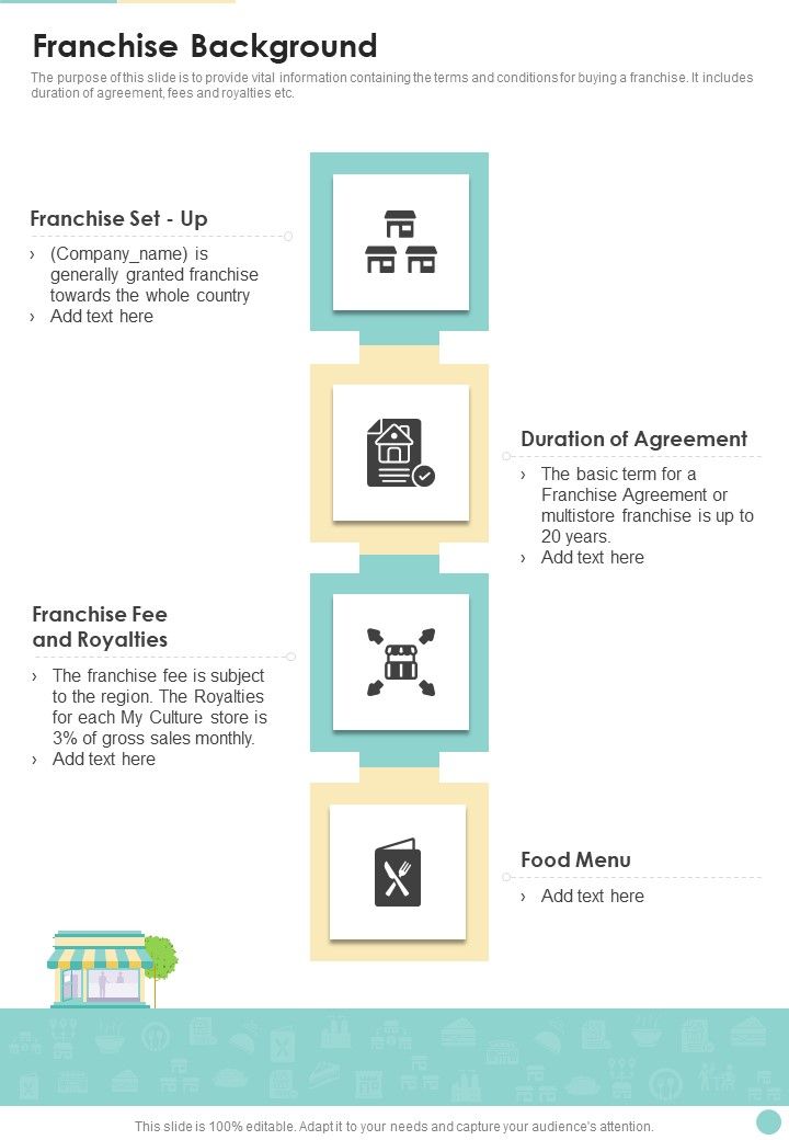 Proposal For Cafeteria Business Franchise Background One Pager Sample Example Document Slide01