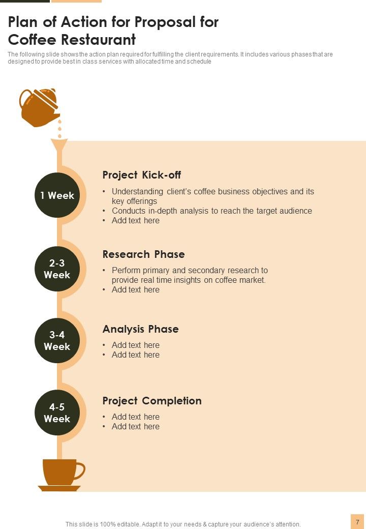 Proposal For Coffee Restaurant Example Document Report Doc Pdf Ppt