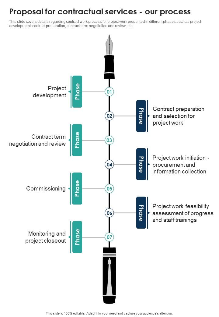 Proposal For Contractual Services Our Process One Pager Sample Example Document Slide01