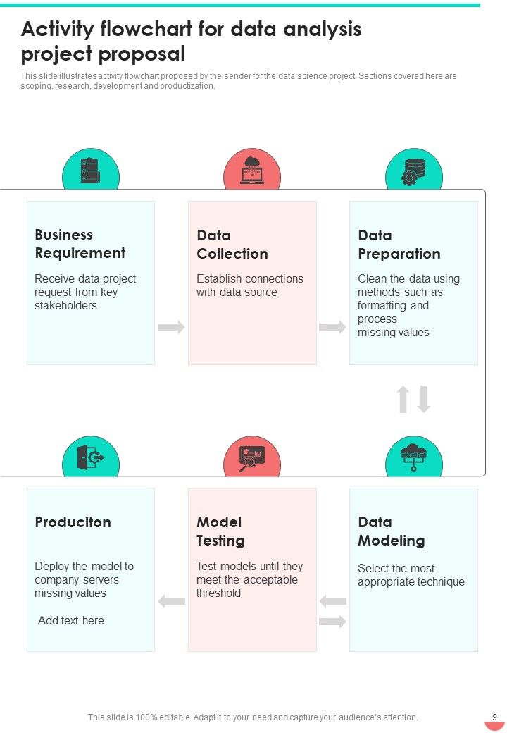 Proposal For Data Analysis Project Example Document Report Doc Pdf Ppt