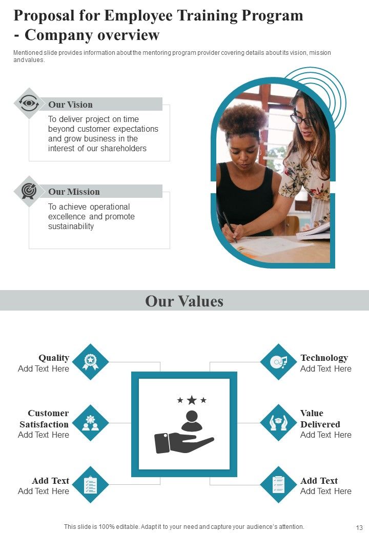 Proposal For Employee Training Program Example Document Report Doc Pdf Ppt