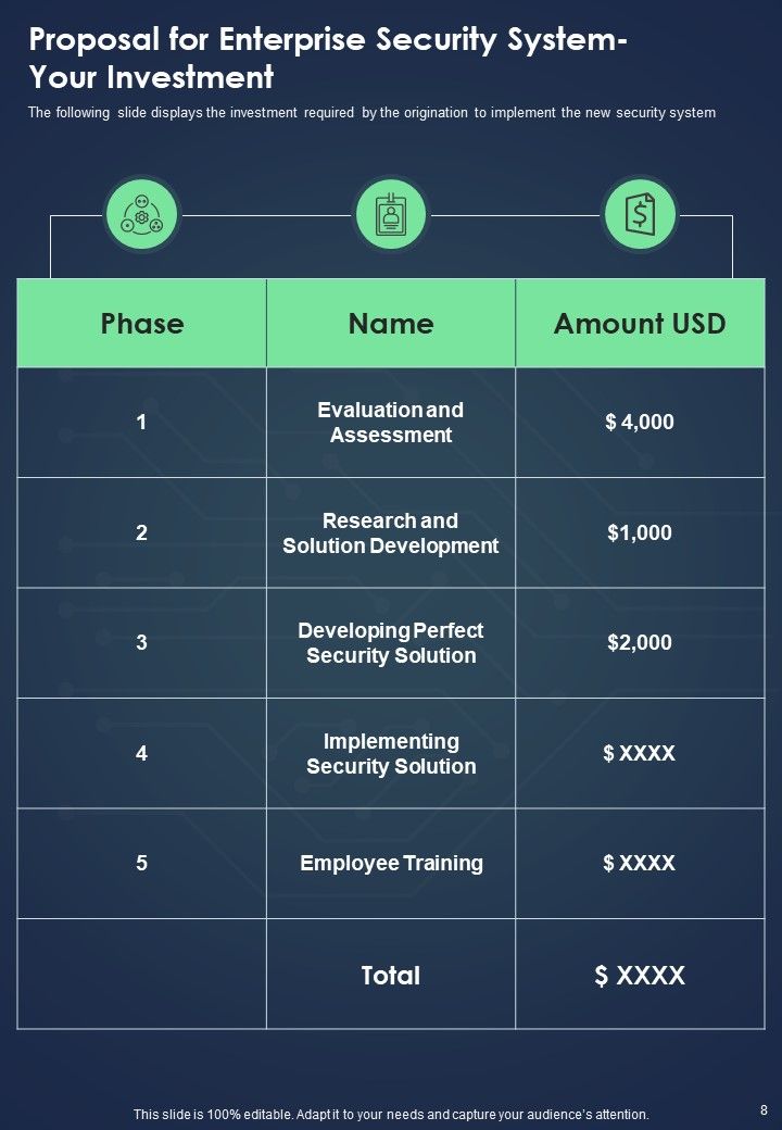 Proposal For Enterprise Security System Example Document Report Doc Pdf Ppt