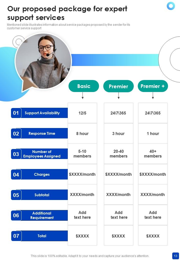 Proposal For Expert Support Services Example Document Report Doc Pdf Ppt