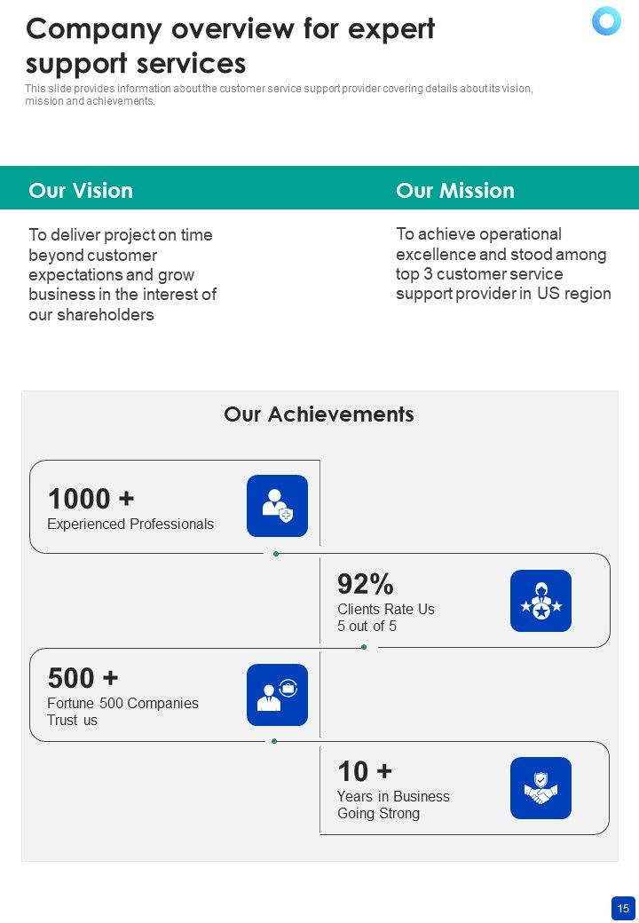 Proposal For Expert Support Services Example Document Report Doc Pdf Ppt