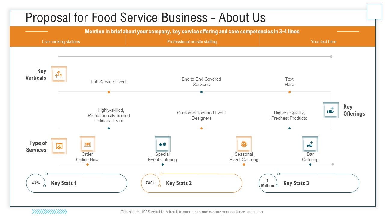Proposal_For_Food_Service_Business_About_Us_Ppt_Outline_Graphics_Template_PDF_Slide_1.jpg