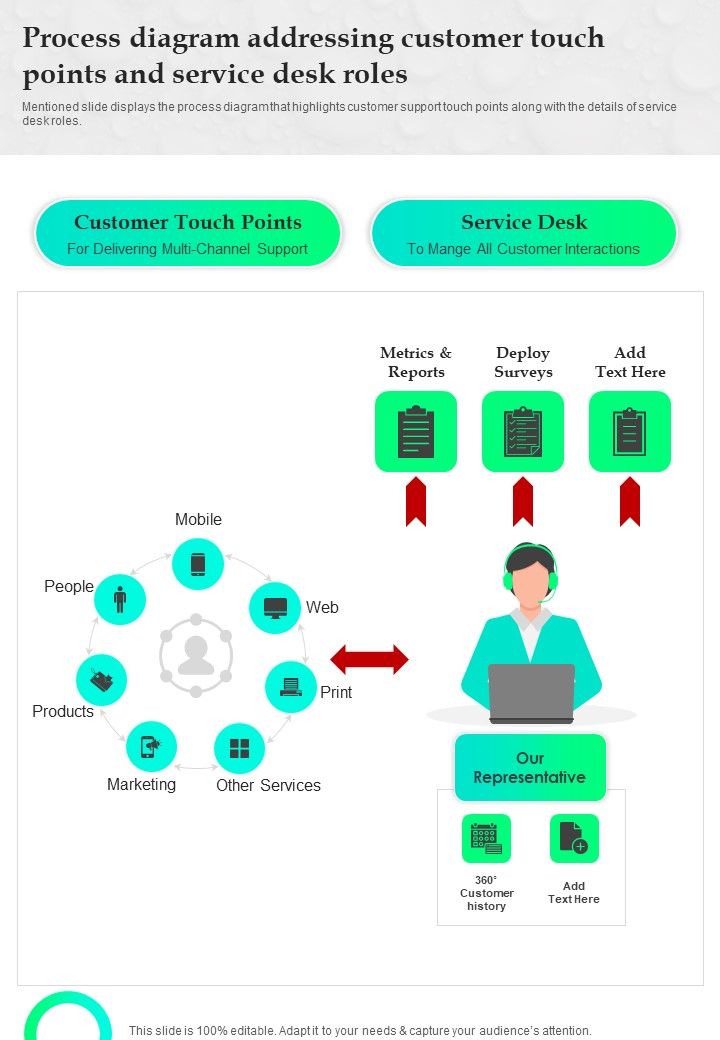 Proposal For IT Assistance Services Process Diagram Addressing Customer One Pager Sample Example Document Slide01