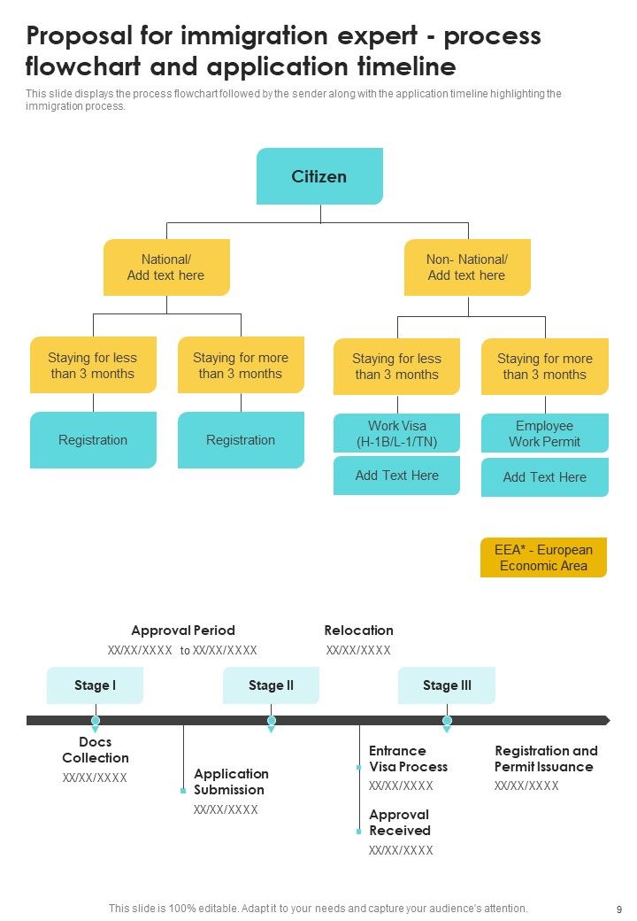 Proposal For Immigration Expert Example Document Report Doc Pdf Ppt