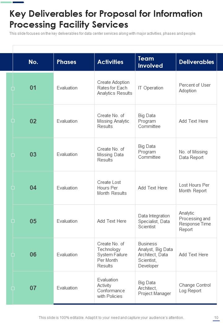 Proposal For Information Processing Facility Services Example Document Report Doc Pdf Ppt