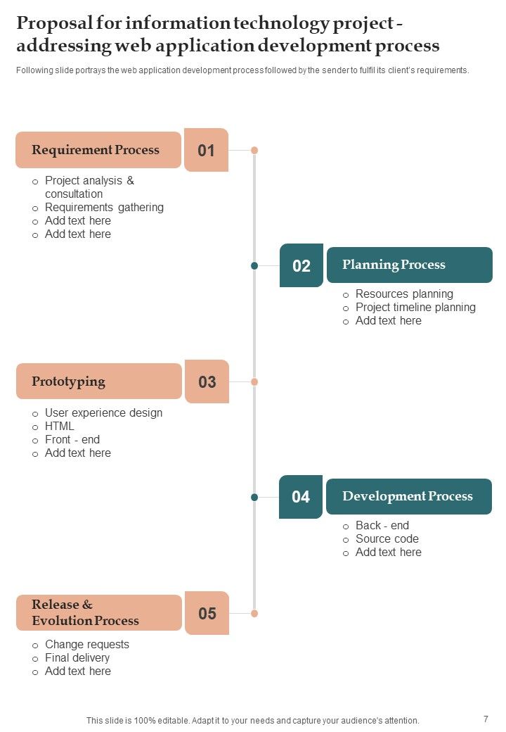 Proposal For Information Technology Project Example Document Report Doc Pdf Ppt