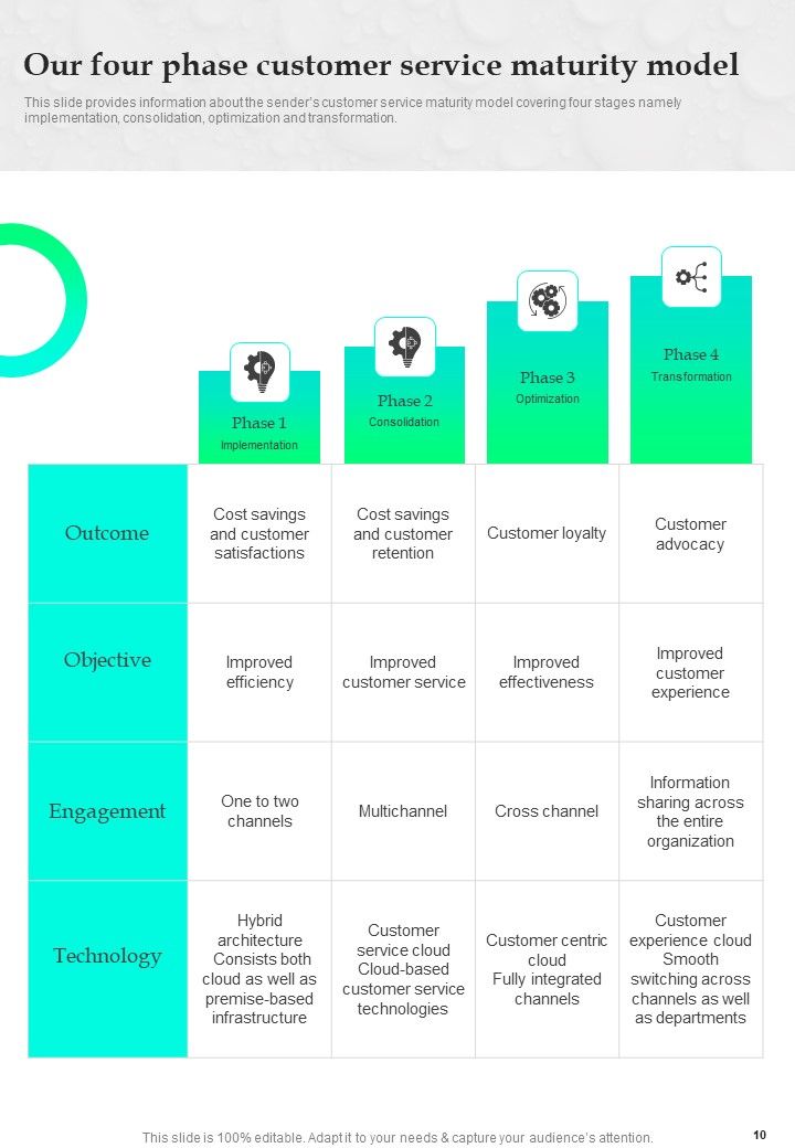 Proposal For It Assistance Services Example Document Report Doc Pdf Ppt Example Document Report Doc Pdf Ppt