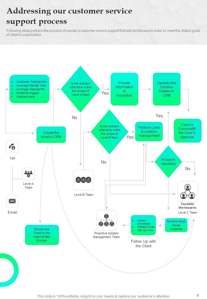 Proposal For It Assistance Services Example Document Report Doc Pdf Ppt Example Document Report Doc Pdf Ppt