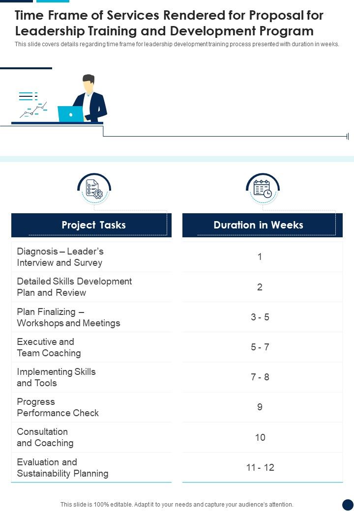 Proposal For Leadership Training And Development Program Example Document Report Doc Pdf Ppt