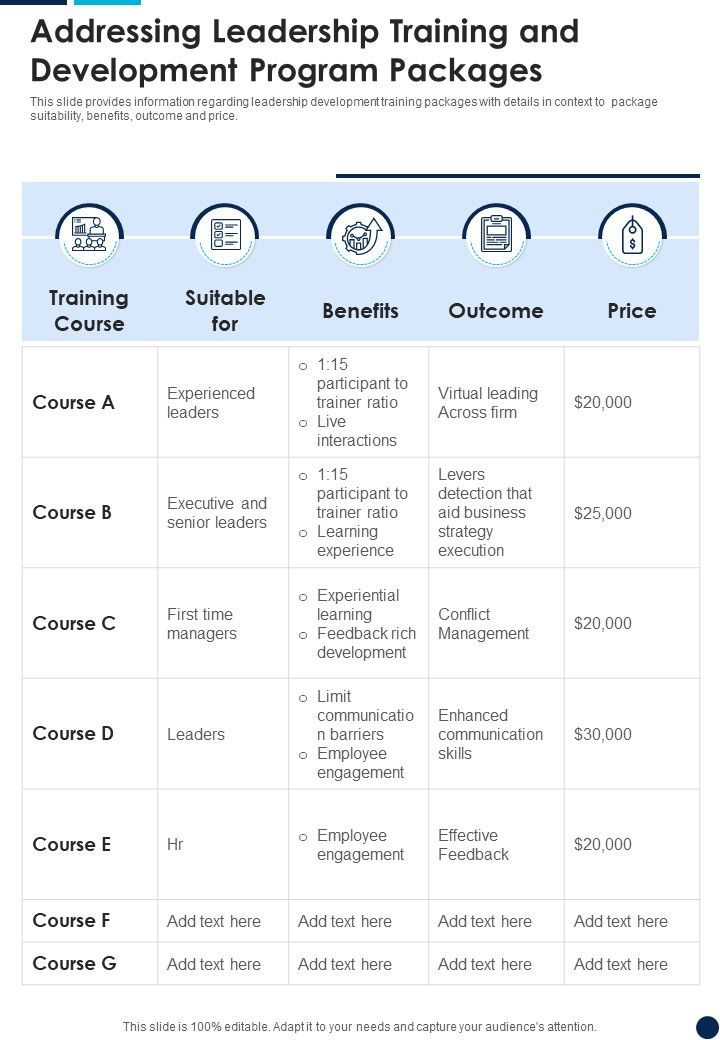 Proposal For Leadership Training And Development Program Example Document Report Doc Pdf Ppt