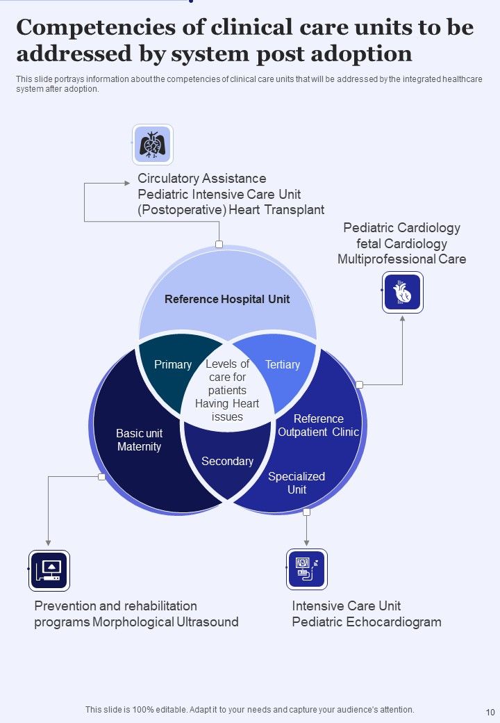 Proposal For Medical And Healthcare Integrated System Example Document Report Doc Pdf Ppt