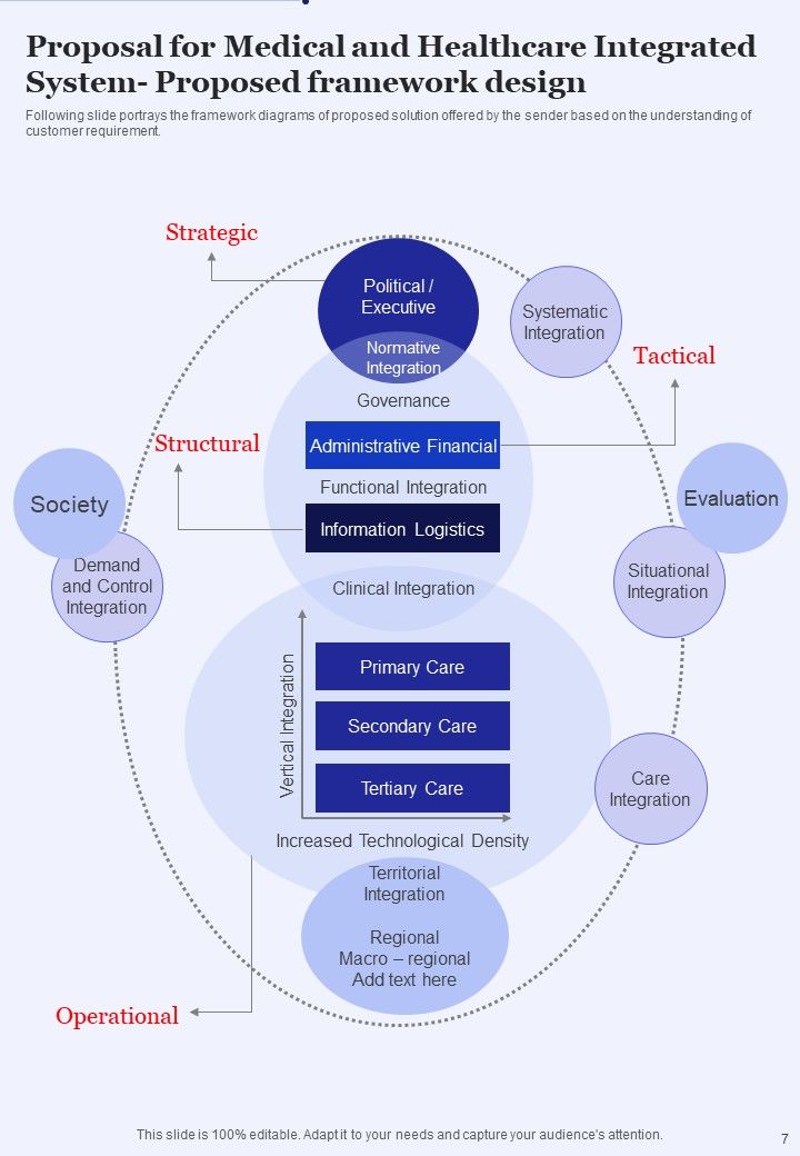 Proposal For Medical And Healthcare Integrated System Example Document Report Doc Pdf Ppt