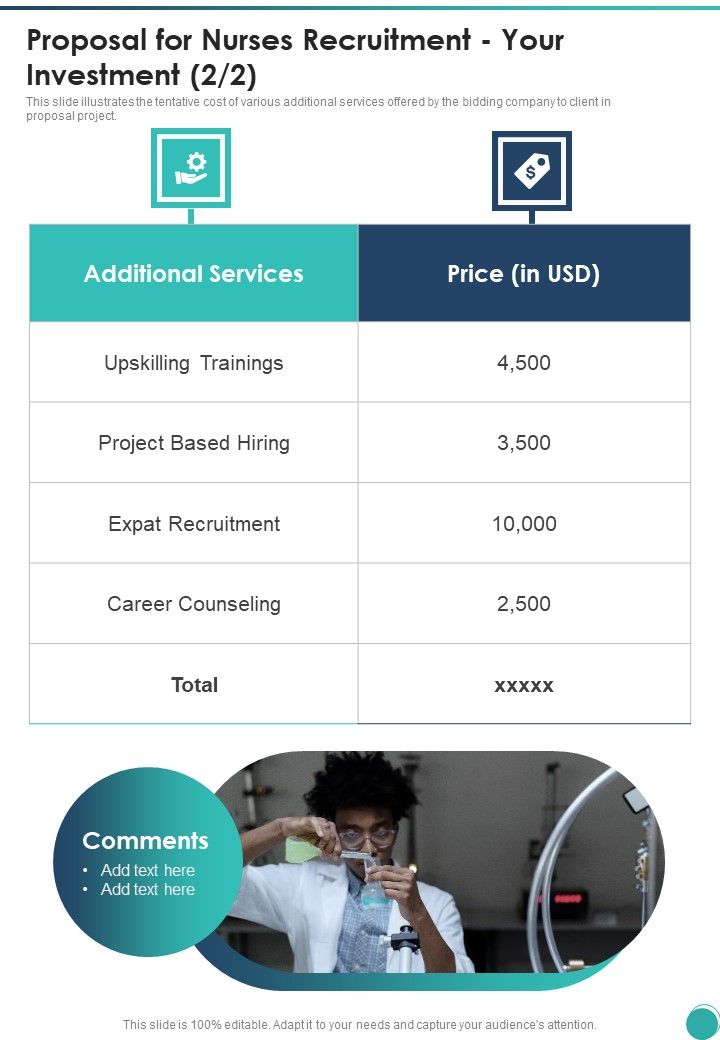 Proposal For Nursing Staff Hiring Proposal Your Investment One Pager Sample Example Document