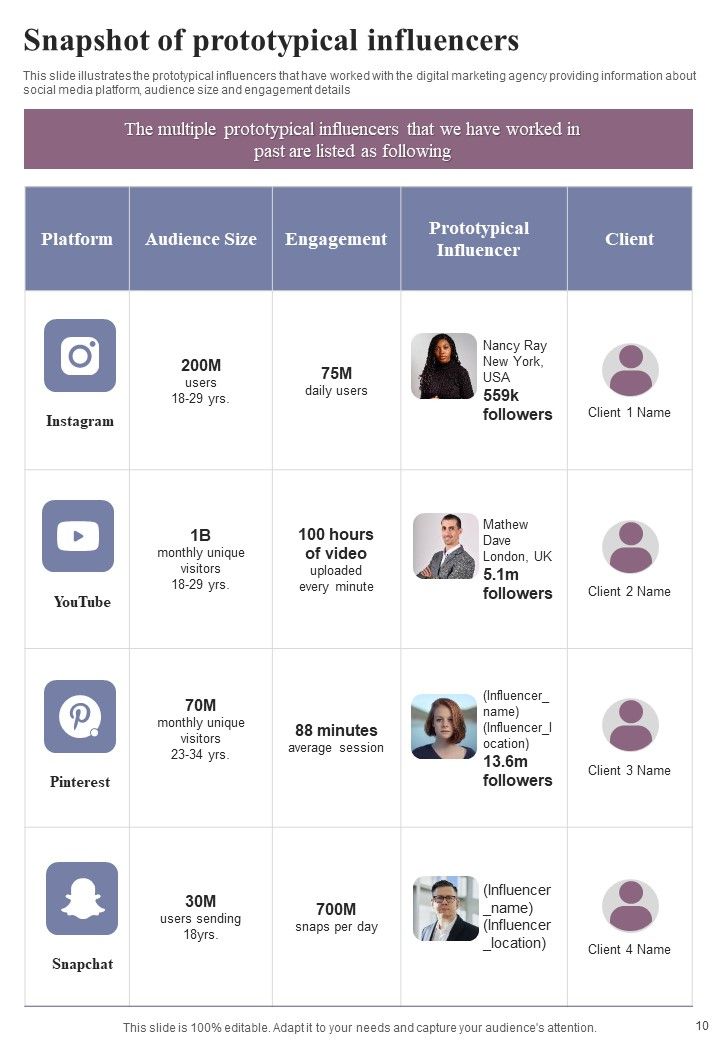 Proposal For Online Marketing Example Document Report Doc Pdf Ppt