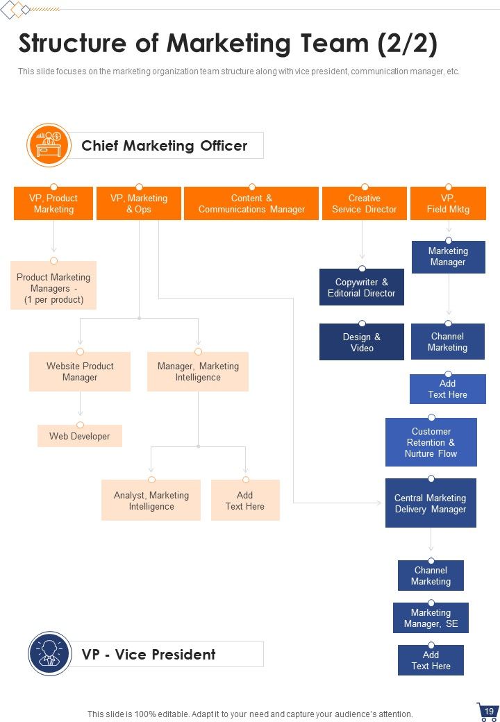 Proposal For Partnership Marketing Strategies Example Document Report Doc Pdf Ppt