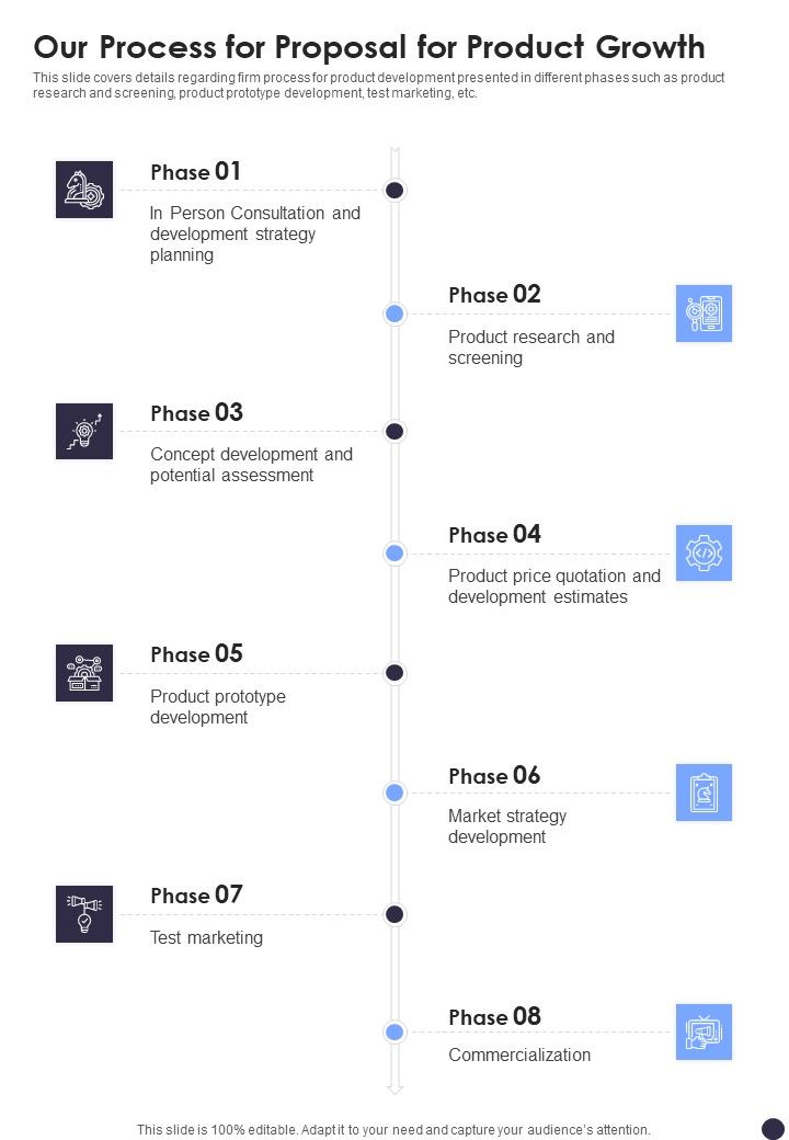 Proposal For Product Growth Example Document Report Doc Pdf Ppt