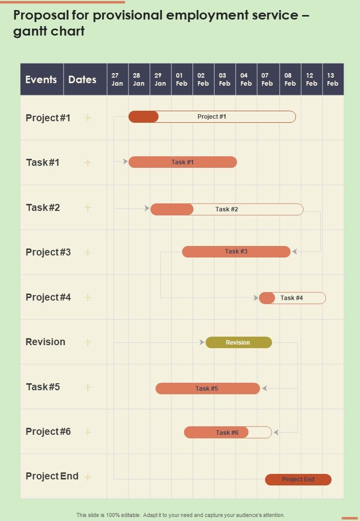 Proposal For Provisional Employment Service Gantt Chart One Pager Sample Example Document Slide01