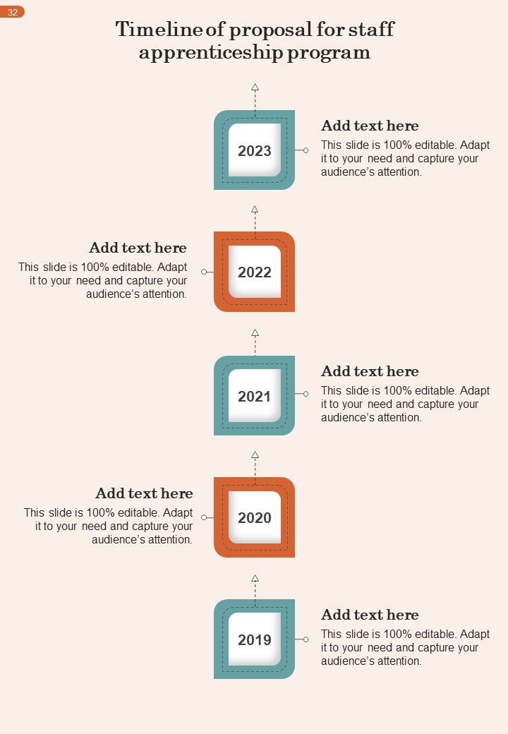 Proposal For Staff Apprenticeship Program Example Document Report Doc Pdf Ppt