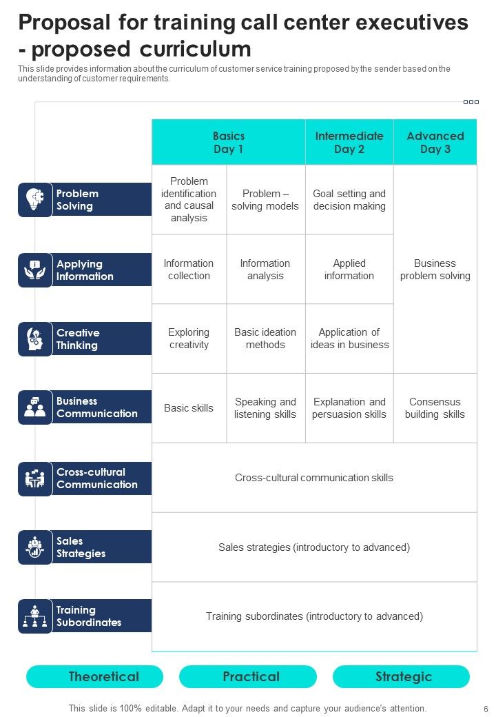 Proposal For Training Call Center Executives Example Document Report Doc Pdf Ppt