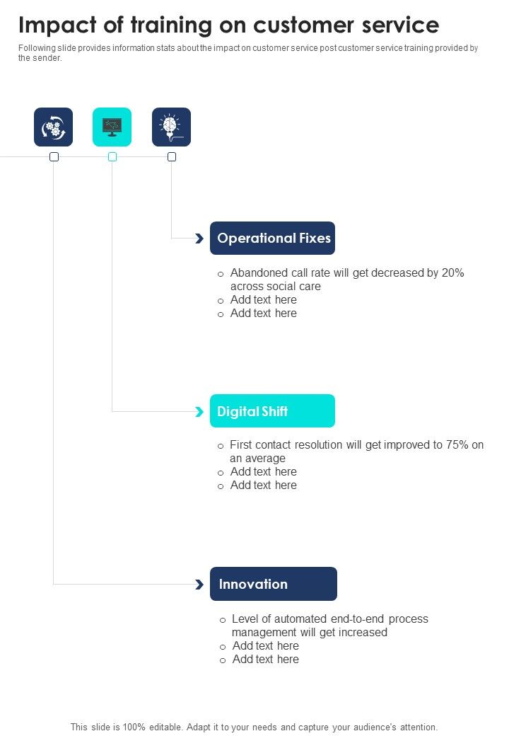 Proposal_For_Training_Call_Center_Executives_Impact_Of_Training_One_Pager_Sample_Example_Document_Slide_1.jpg