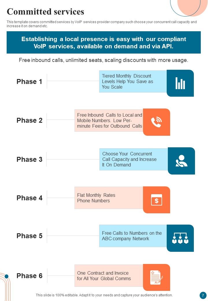 Proposal For Voice Over Internet Protocol Infrastructure And Services Example Document Report Doc Pdf Ppt