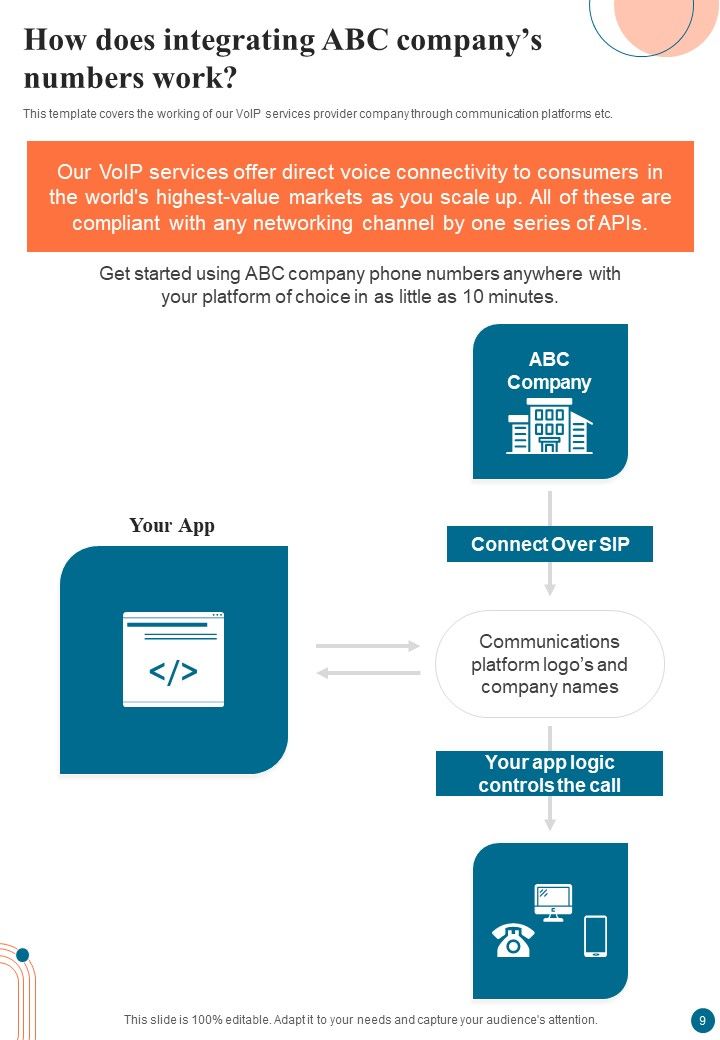 Proposal For Voice Over Internet Protocol Infrastructure And Services Example Document Report Doc Pdf Ppt