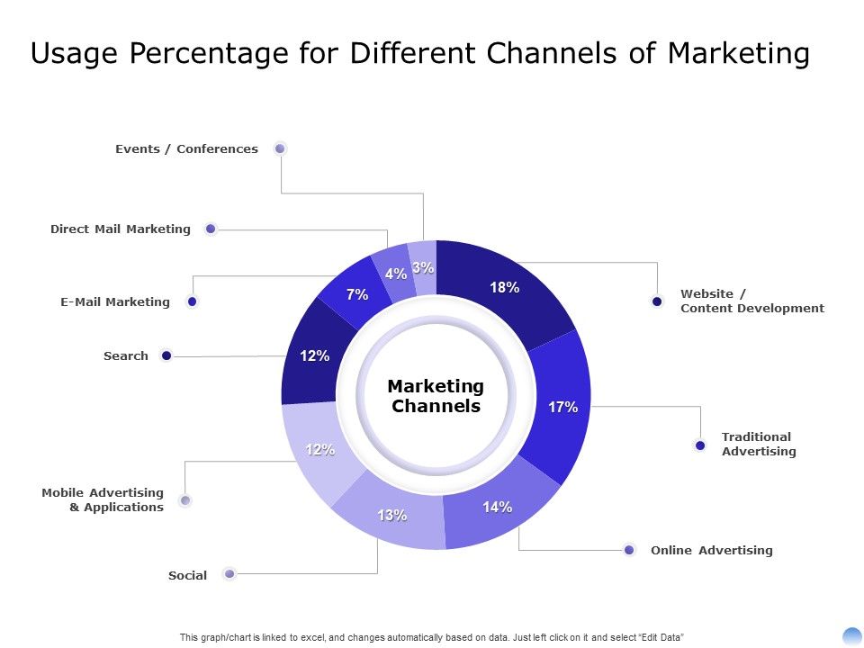 Proposal_To_Brand_Company_Professional_Services_Usage_Percentage_For_Different_Channels_Of_Marketing_Background_PDF_Slide_1.jpg