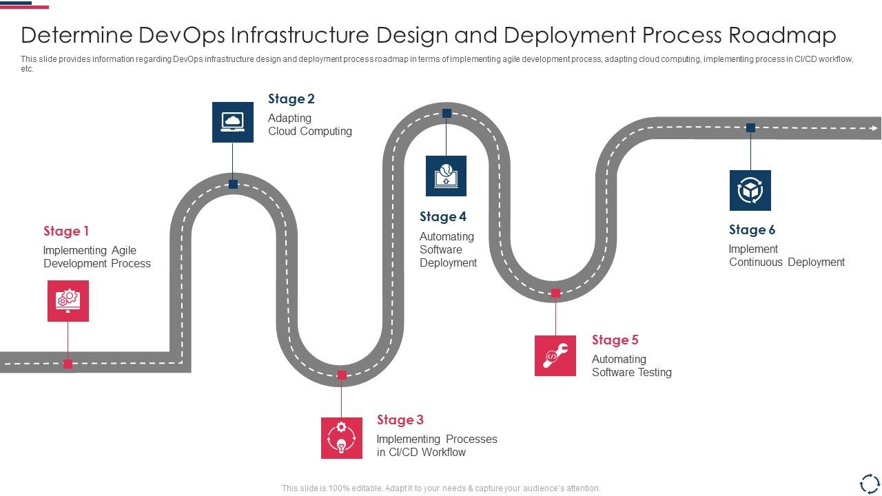 Proposal_To_Implement_Devops_Architecture_In_The_Project_Determine_Devops_Infrastructure_Design_Introduction_PDF_Slide_1.jpg