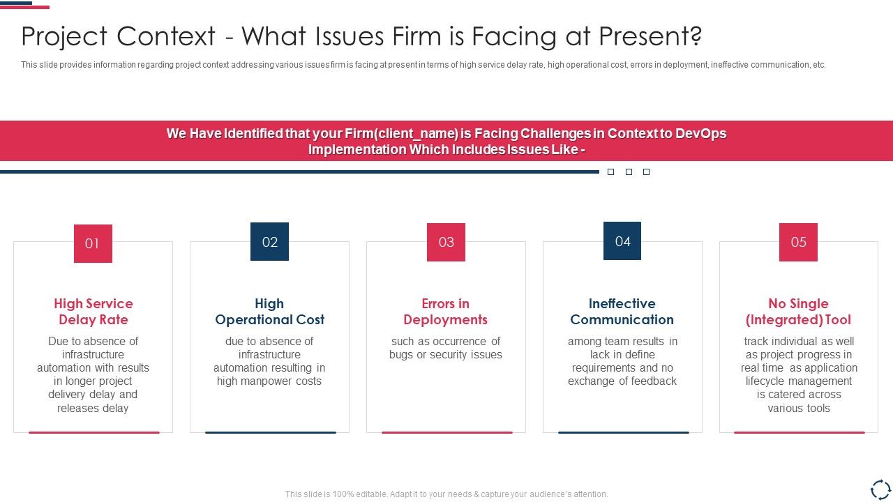 Proposal_To_Implement_Devops_Architecture_In_The_Project_Project_Context_What_Issues_Firm_Themes_PDF_Slide_1.jpg