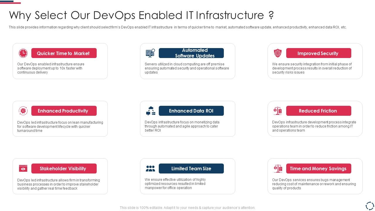 Proposal_To_Implement_Devops_Architecture_In_The_Project_Why_Select_Our_Devops_Enabled_IT_Template_PDF_Slide_1.jpg