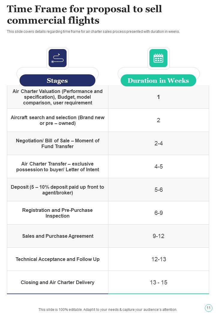 Proposal To Sell Commercial Flights Example Document Report Doc Pdf Ppt