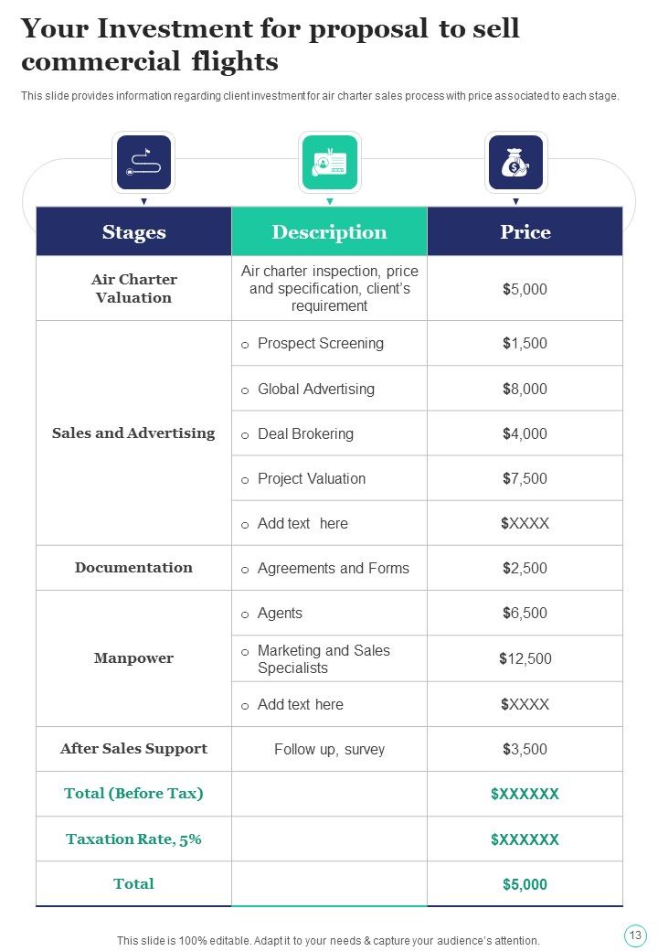 Proposal To Sell Commercial Flights Example Document Report Doc Pdf Ppt