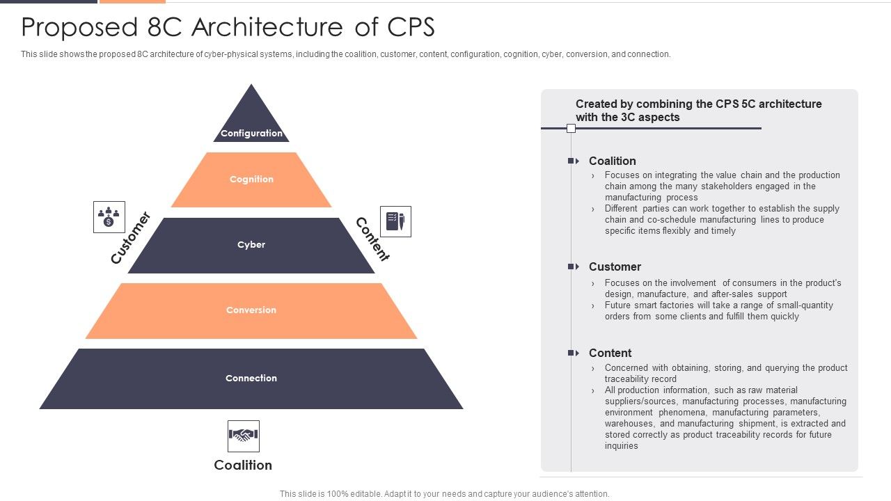 Proposed_8C_Architecture_Of_CPS_Ppt_Model_Slides_PDF_Slide_1.jpg