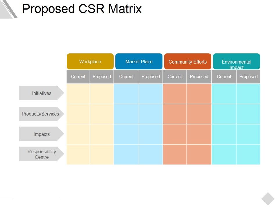 Proposed_Csr_Matrix_Ppt_PowerPoint_Presentation_Pictures_Information_Slide_1.jpg