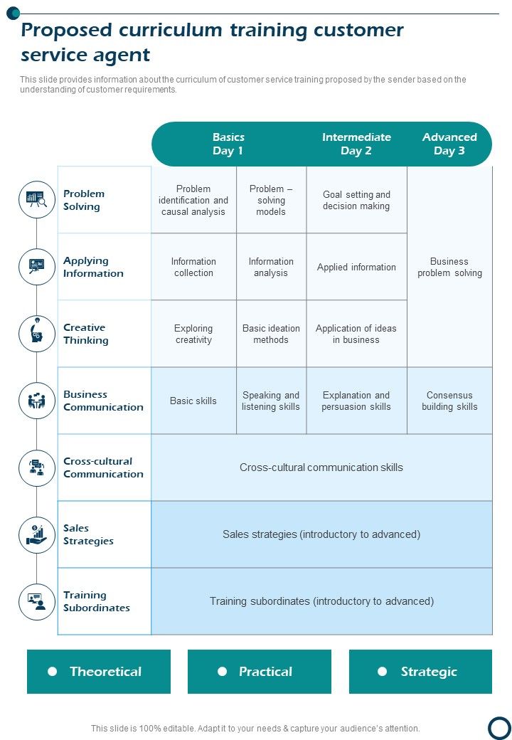 Proposed Curriculum Training Customer Service Agent One Pager Sample Example Document Slide01