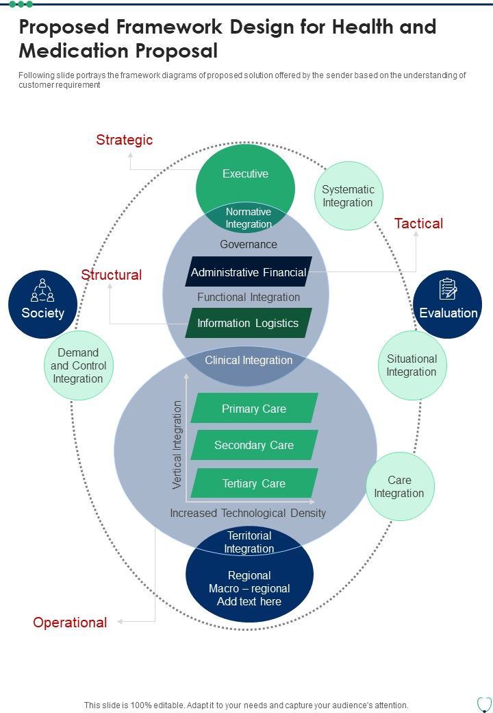 Proposed Framework Design For Health And Medication Proposal One Pager Sample Example Document Slide01