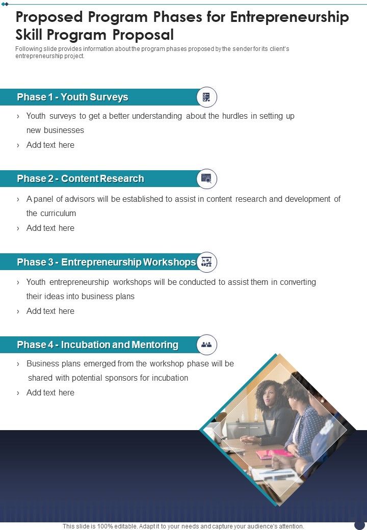 Proposed Program Phases For Entrepreneurship Skill Program Proposal One Pager Sample Example Document Slide01