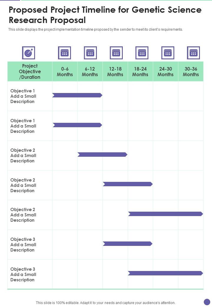 Proposed Project Timeline For Genetic Science Research Proposal One Pager Sample Example Document Slide01