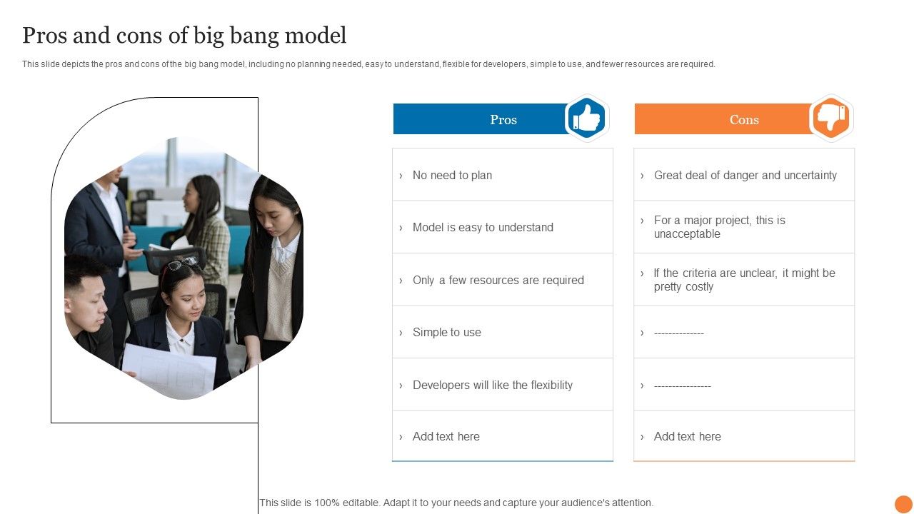 Pros_And_Cons_Of_Big_Bang_Model_Phases_Of_Software_Development_Procedure_Infographics_PDF_Slide_1.jpg