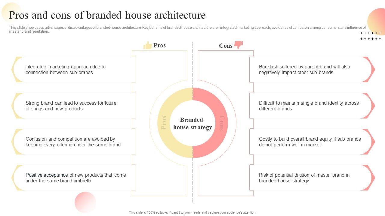 Pros_And_Cons_Of_Branded_House_Architecture_Multi_Branding_Approaches_For_Different_Designs_PDF_Slide_1.jpg