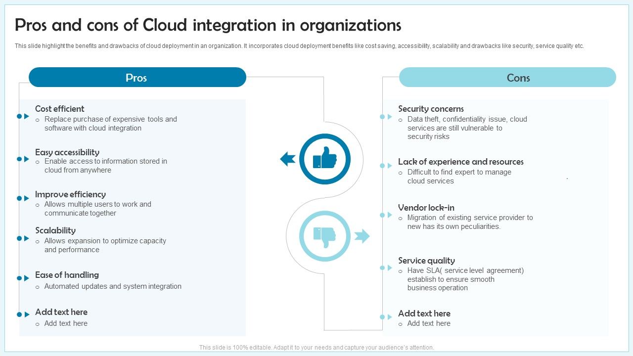 Pros_And_Cons_Of_Cloud_Integration_In_Organizations_Ppt_Inspiration_Sample_PDF_Slide_1.jpg